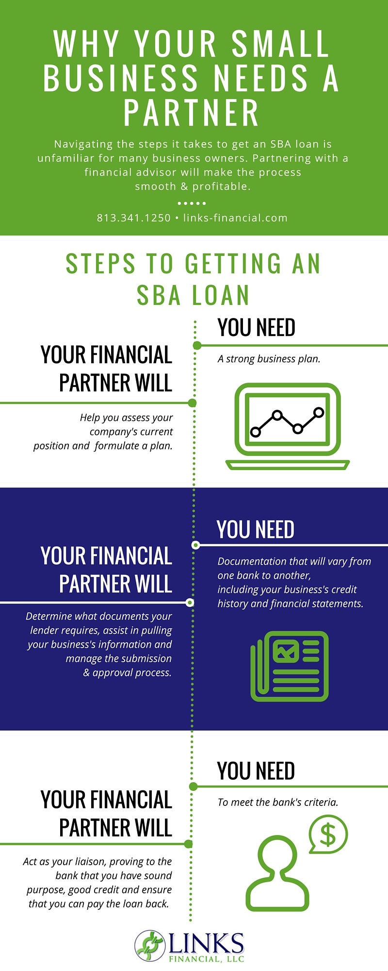 how to get an SBA loan infographic